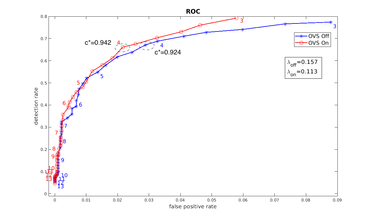 roc_example