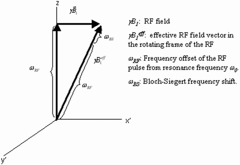 Figure1: bs-effect